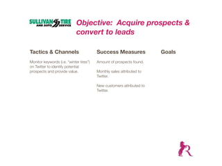 Objective: Acquire prospects &
                             convert to leads

Tactics & Channels                       Success Measures              Goals
Monitor keywords (i.e. “winter tires”)   Amount of prospects found.
on Twitter to identify potential
prospects and provide value.             Monthly sales attributed to
                                         Twitter.

                                         New customers attributed to
                                         Twitter.
 