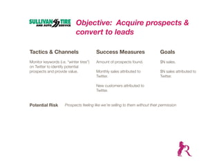Objective: Acquire prospects &
                             convert to leads

Tactics & Channels                       Success Measures                       Goals
Monitor keywords (i.e. “winter tires”)   Amount of prospects found.             $N sales.
on Twitter to identify potential
prospects and provide value.             Monthly sales attributed to            $N sales attributed to
                                         Twitter.                               Twitter.

                                         New customers attributed to
                                         Twitter.


Potential Risk        Prospects feeling like we’re selling to them without their permission
 