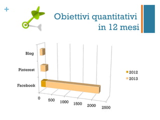 +
    Obiettivi quantitativi
               in 12 mesi
 