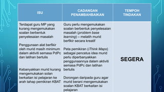 ISU
CADANGAN
PENAMBAHBAIKAN
TEMPOH
TINDAKAN
Terdapat guru MP yang
kurang mengemukakan
soalan berbentuk
penyelesaian masalah
Penggunaan alat berfikir
oleh murid masih minimum
dalam aktiviti semasa PdPc
dan latihan bertulis
Kebanyakkan murid kurang
mengemukakan solan
berkaitan isi pelajaran ke
arah tahap pemikiran KBAT
Guru perlu mengemukakan
soalan berbentuk penyelesaian
masalah (problem base
learning) – melatih murid
berfikir secara kreatif
Peta pemikiran (iThink Maps)
sebagai pencetus idea murid
perlu diperbanyakkan
penggunaannya dalam aktiviti
semasa PdPc dan latihan
bertulis
Dorongan daripada guru agar
murid berani mengemukakan
soalan KBAT berkaitan isi
pelajaran
SEGERA
 