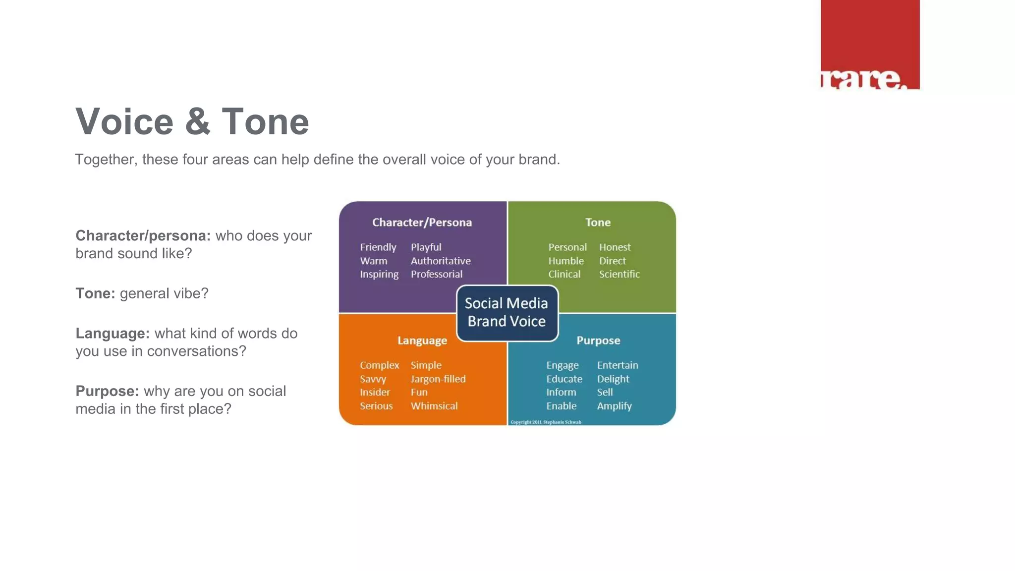 Character/persona: who does your
brand sound like?
Tone: general vibe?
Language: what kind of words do
you use in conversations?
Purpose: why are you on social
media in the first place?
Voice & Tone
Together, these four areas can help define the overall voice of your brand.
 