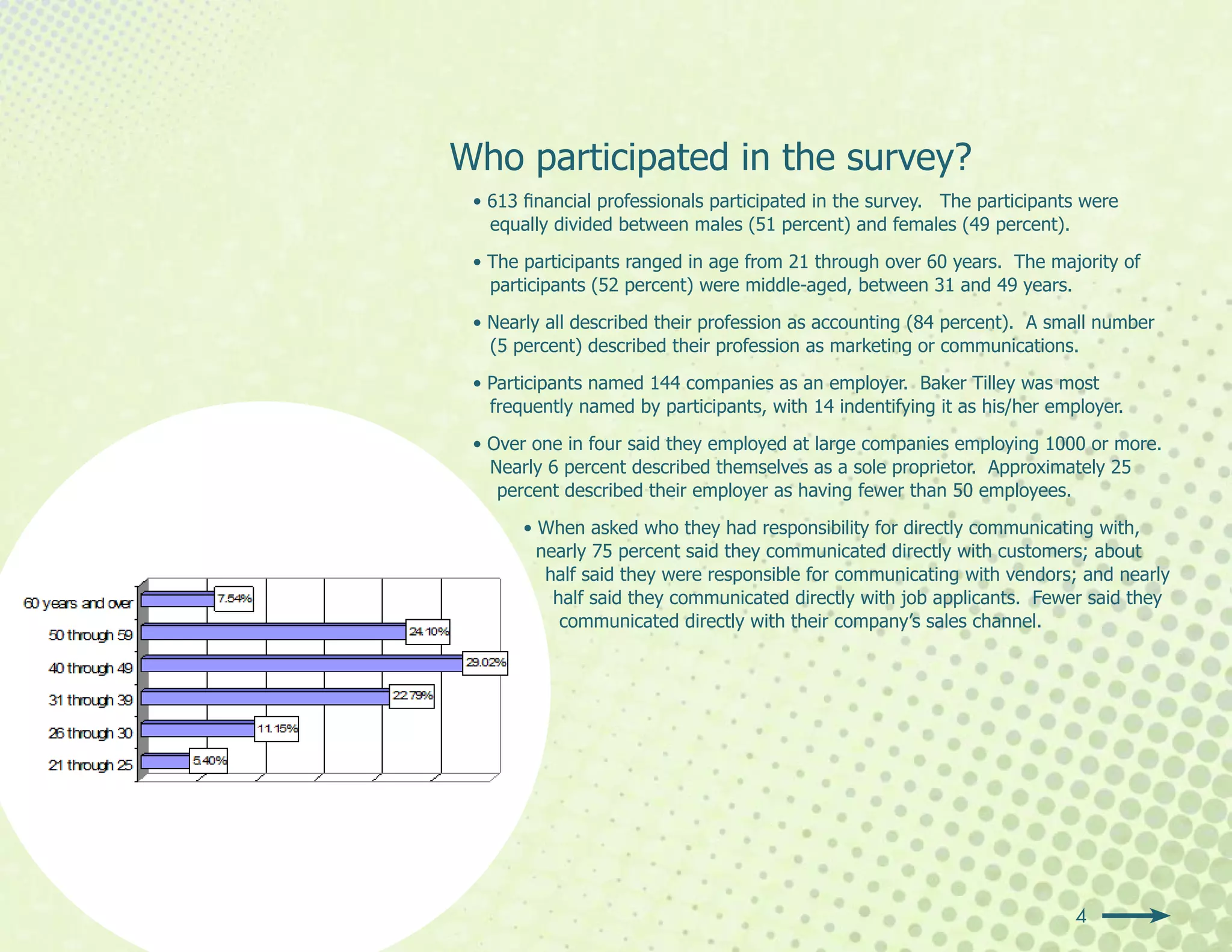 Who participated in the survey?
 • 613 financial professionals participated in the survey. The participants were
   equally divided between males (51 percent) and females (49 percent).

 • The participants ranged in age from 21 through over 60 years. The majority of
   participants (52 percent) were middle-aged, between 31 and 49 years.

 • Nearly all described their profession as accounting (84 percent). A small number
   (5 percent) described their profession as marketing or communications.

 • Participants named 144 companies as an employer. Baker Tilley was most
   frequently named by participants, with 14 indentifying it as his/her employer.

 • Over one in four said they employed at large companies employing 1000 or more.
   Nearly 6 percent described themselves as a sole proprietor. Approximately 25
    percent described their employer as having fewer than 50 employees.

       • When asked who they had responsibility for directly communicating with,
         nearly 75 percent said they communicated directly with customers; about
          half said they were responsible for communicating with vendors; and nearly
           half said they communicated directly with job applicants. Fewer said they
            communicated directly with their company’s sales channel.




                                                                           4
 