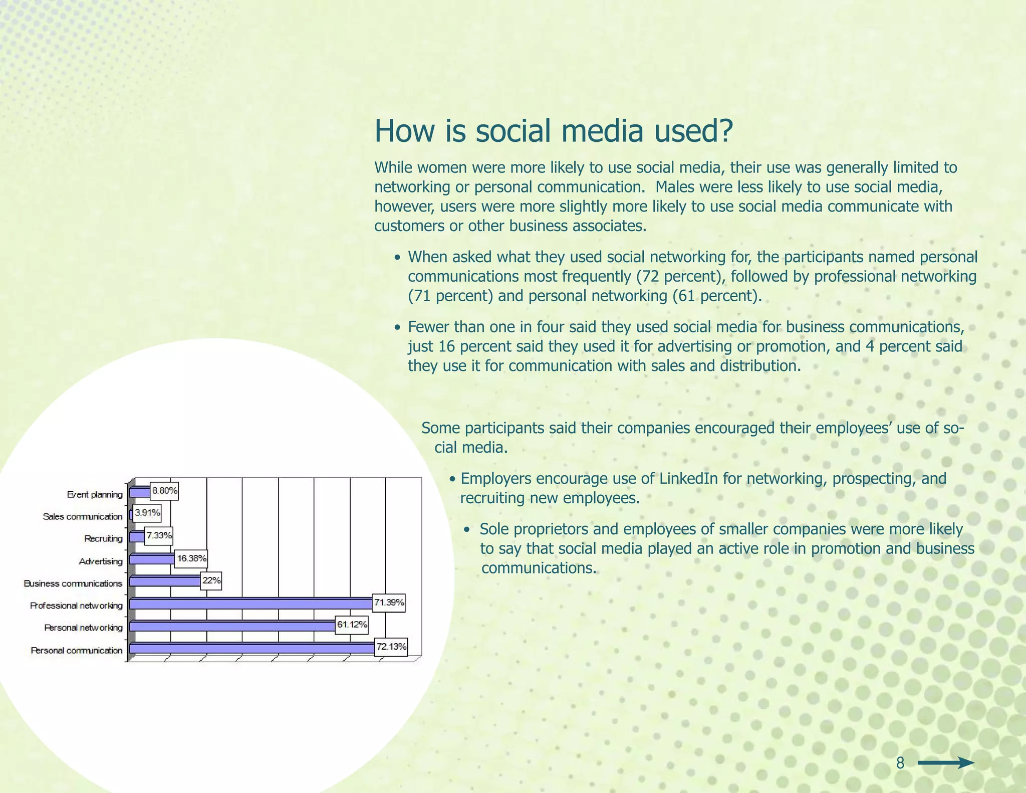 How is social media used?
While women were more likely to use social media, their use was generally limited to
networking or personal communication. Males were less likely to use social media,
however, users were more slightly more likely to use social media communicate with
customers or other business associates.

  • When asked what they used social networking for, the participants named personal
    communications most frequently (72 percent), followed by professional networking
    (71 percent) and personal networking (61 percent).

  • Fewer than one in four said they used social media for business communications,
    just 16 percent said they used it for advertising or promotion, and 4 percent said
    they use it for communication with sales and distribution.



      Some participants said their companies encouraged their employees’ use of so-
        cial media.

          • Employers encourage use of LinkedIn for networking, prospecting, and
            recruiting new employees.

            • Sole proprietors and employees of smaller companies were more likely
              to say that social media played an active role in promotion and business
              communications.




                                                                           8
 
