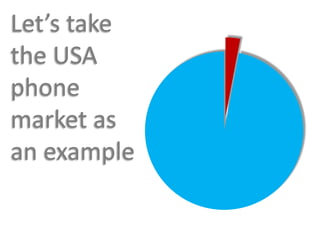 Let’s take the USA phone market as an example