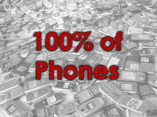 Audience100% of Phones