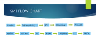 SMT Readiness 01.18 final for beginners.pptx