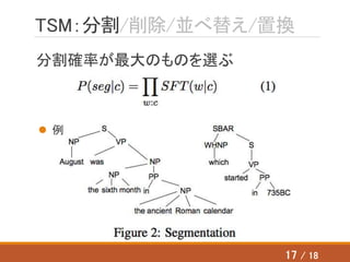 TSM：分割/削除/並べ替え/置換
分割確率が最大のものを選ぶ
 例
17 / 18
 