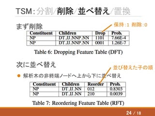 TSM：分割/削除/並べ替え/置換
まず削除
次に並べ替え
 解析木の非終端ノードへ上から下に並べ替え
保持：1 削除：0
並び替えた子の順
24 / 18
 