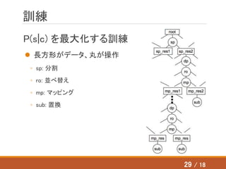 訓練
P(s|c) を最大化する訓練
 長方形がデータ、丸が操作
◦ sp: 分割
◦ ro: 並べ替え
◦ mp: マッピング
◦ sub: 置換
29 / 18
 