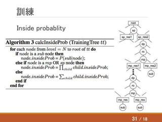訓練
Inside probablity
31 / 18
 