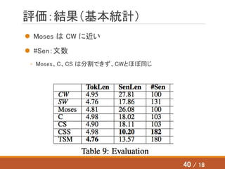 評価：結果（基本統計）
 Moses は CW に近い
 #Sen：文数
◦ Moses、C、CS は分割できず、CWとほぼ同じ
40 / 18
 