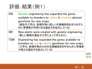 評価：結果（例１）
CW Genetic engineering has expanded the genes
available to breeders to utilize in creating desired
germlines for new crops.
（遺伝子工学は、新規作物に欲しい生殖細胞系を作り出すた
めに育種家が利用できる遺伝子を拡大している）
SW New plants were created with genetic engineering.
（新しい植物が遺伝子工学によって作られた）
TSM Engineering has expanded the genes available to
breeders to use in making germlines for new crops.
（工学は、新規作物のための生殖細胞系を作るために育種家
が使える遺伝子を拡大している）
削除
置換
41 / 18
 