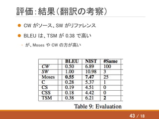 評価：結果（翻訳の考察）
 CW がソース、SW がリファレンス
 BLEU は、TSM が 0.38 で高い
◦ が、Moses や CW の方が高い
43 / 18
 
