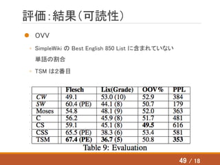 評価：結果（可読性）
 OVV
◦ SimpleWiki の Best English 850 List に含まれていない
単語の割合
◦ TSM は２番目
49 / 18
 
