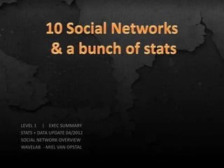 LEVEL 1 | EXEC SUMMARY
STATS + DATA UPDATE 04/2012
SOCIAL NETWORK OVERVIEW
WAVELAB - MIEL VAN OPSTAL
 