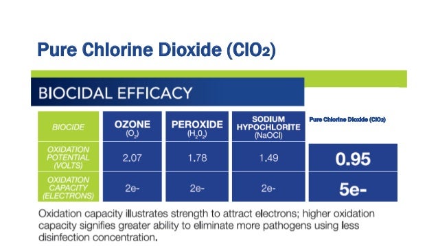 Pure Chlorine Dioxide Clo2