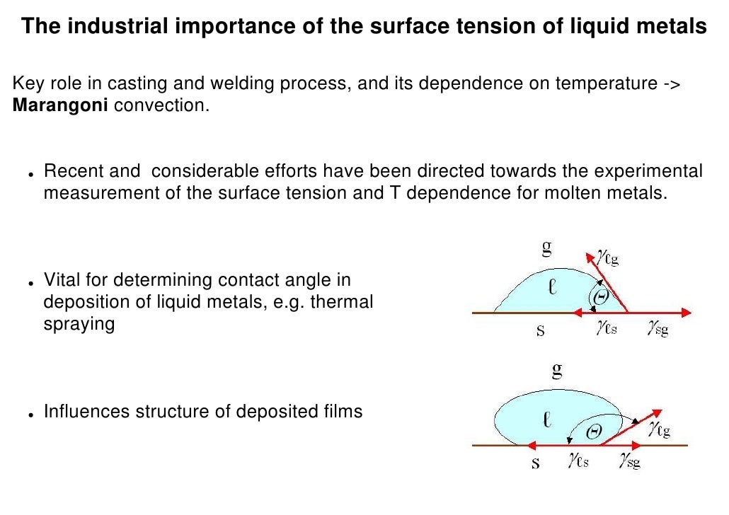 Surface Tension in Liquid Nickel