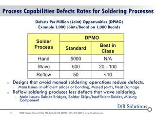 55 
9000 Virginia Manor Rd Ste 290, Beltsville MD 20705 | 301-474-0607 | www.dfrsolutions.com 
Process Capabilities Defects Rates for Soldering Processes 
oDesigns that avoid manual soldering operations reduce defects. 
oMain Issues: Insufficient solder or bonding, Missed joints, Heat Damage 
oReflow soldering produces less defects that wave soldering. 
oMain Issues: Solder Bridges, Solder Skips/Insufficient Solder, Missing Component 
Defects Per Million (Joint) Opportunities (DPMO) Example 1,000 Joints/Board on 1,000 Boards 
Solder Process 
DPMO 
Standard 
Best in Class 
Hand 
5000 
N/A 
Wave 
500 
20 - 100 
Reflow 
50 
<10  