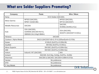 62 
9000 Virginia Manor Rd Ste 290, Beltsville MD 20705 | 301-474-0607 | www.dfrsolutions.com 
What are Solder Suppliers Promoting? 
Company 
Paste 
Wire / Wave 
Senju 
ECO Solder (SAC305) 
Nihon Genma 
NP303 (SAC305), 
NP601 (Sn8Zn3Bi) 
NP303 (SAC305), 
NP103 (SAC0307) 
Metallic Resources 
SAC305 
SAC305, 
SC995e (Sn05Cu+Co) 
Koki 
S3X (SAC305), 
S3XNI58 (SAC305+Ni+In), 
SB6N58 (Sn3.5Ag0.5Bi6In) 
S3X (SAC305), 
S03X7C (SAC0307+0.03Co) 
Heraeus 
SAC405 
Cookson / Alpha Metals 
SACX (SAC0307+Bi+0.1P+0.02RareEarth+0.01Sb) 
Kester 
K100LD (Sn07Cu+0.05Ni+Bi) 
Qualitek 
SN100e (Sn07Cu+0.05Co) 
Nihon Superior 
SN100C (Sn07Cu+0.05Ni+Ge) 
AIM 
SN100C (Sn07Cu+0.05Ni+Ge) 
Indium 
Indium5.1AT (SAC305) 
N/A 
Amtech 
SAC305, Sn3.5Ag, Sn5Ag, Sn07Cu, Sn5Sb 
Shenmao 
SAC305 to SAC405, SAC305+0.06Ni+0.01Ge 
Henkel 
No preference 
EFD 
No preference 
P. Kay Metals 
No preference  