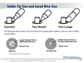 68 9000 Virginia Manor Rd Ste 290, Beltsville MD 20705 | 301-474-0607 | www.dfrsolutions.com 
Solder Tip Size and Cored Wire Size 
Images courtesy of OK International 
The diagram below shows why No-Clean Flux-cored solder seldom works as well as RMA-cored 
solder: 
 