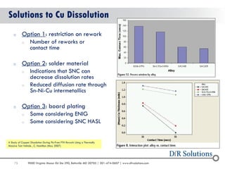 75 
9000 Virginia Manor Rd Ste 290, Beltsville MD 20705 | 301-474-0607 | www.dfrsolutions.com 
Solutions to Cu Dissolution 
oOption 1: restriction on rework 
oNumber of reworks or contact time 
oOption 2: solder material 
oIndications that SNC can decrease dissolution rates 
oReduced diffusion rate through Sn-Ni-Cu intermetallics 
oOption 3: board plating 
oSome considering ENIG 
oSome considering SNC HASL 
A Study of Copper Dissolution During Pb-Free PTH Rework Using a Thermally Massive Test Vehicle , C. Hamilton (May 2007)  