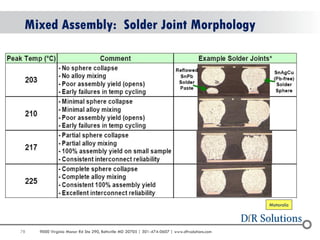 78 
9000 Virginia Manor Rd Ste 290, Beltsville MD 20705 | 301-474-0607 | www.dfrsolutions.com 
Mixed Assembly: Solder Joint Morphology 
Motorola  