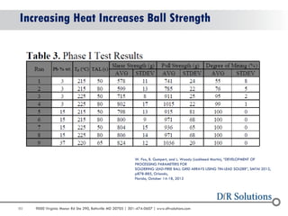 80 9000 Virginia Manor Rd Ste 290, Beltsville MD 20705 | 301-474-0607 | www.dfrsolutions.com 
Increasing Heat Increases Ball Strength 
W. Fox, B. Gumpert, and L. Woody (Lockheed Martin), “DEVELOPMENT OF 
PROCESSING PARAMETERS FOR 
SOLDERING LEAD-FREE BALL GRID ARRAYS USING TIN-LEAD SOLDER”, SMTAI 2012, 
p878-885, Orlando, 
Florida, October 14-18, 2012 
 
