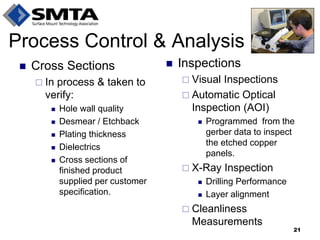 Process Control & Analysis 
Cross Sections 
In process & taken to verify: 
Hole wall quality 
Desmear / Etchback 
Plating thickness 
Dielectrics 
Cross sections of finished product supplied per customer specification. 
Inspections 
Visual Inspections 
Automatic Optical Inspection (AOI) 
Programmed from the gerber data to inspect the etched copper panels. 
X-Ray Inspection 
Drilling Performance 
Layer alignment 
Cleanliness Measurements 
21  