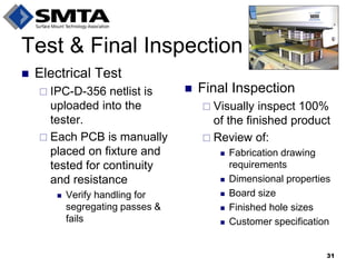 Test & Final Inspection 
Electrical Test 
IPC-D-356 netlist is uploaded into the tester. 
Each PCB is manually placed on fixture and tested for continuity and resistance 
Verify handling for segregating passes & fails 
Final Inspection 
Visually inspect 100% of the finished product 
Review of: 
Fabrication drawing requirements 
Dimensional properties 
Board size 
Finished hole sizes 
Customer specification 
31  