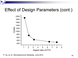 F. Su, et. al., Microelectronics Reliability, June 2012 
Effect of Design Parameters (cont.) 
11  