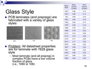PCB laminates (and prepregs) are fabricated with a variety of glass styles 
Problem: All datasheet properties are for laminate with 7628 glass style 
Most laminate (and all prepreg) in complex PCBs have a low volume fraction of glass (i.e., 1080 or 106) 
Glass Style 
Glass 
Style 
Resin 
Volume Content 
Fiber 
Volume 
Content 
1027 
0.86 
0.14 
1037 
0.86 
0.14 
106 
0.84 
0.16 
1067 
0.84 
0.16 
1035 
0.83 
0.17 
1078 
0.82 
0.18 
1080 
0.79 
0.21 
1086 
0.78 
0.22 
2313 
0.74 
0.26 
2113 
0.72 
0.28 
2116 
0.71 
0.29 
3313 
0.71 
0.29 
3070 
0.68 
0.32 
1647 
0.66 
0.34 
1651 
0.66 
0.34 
2165 
0.66 
0.34 
2157 
0.66 
0.34 
7628 
0.64 
0.36 
15  