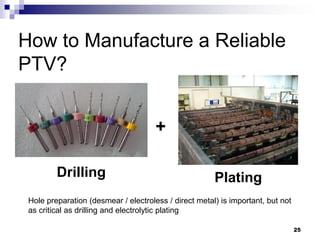 How to Manufacture a Reliable PTV? 
+ 
Drilling 
Plating 
Hole preparation (desmear / electroless / direct metal) is important, but not as critical as drilling and electrolytic plating 
25  