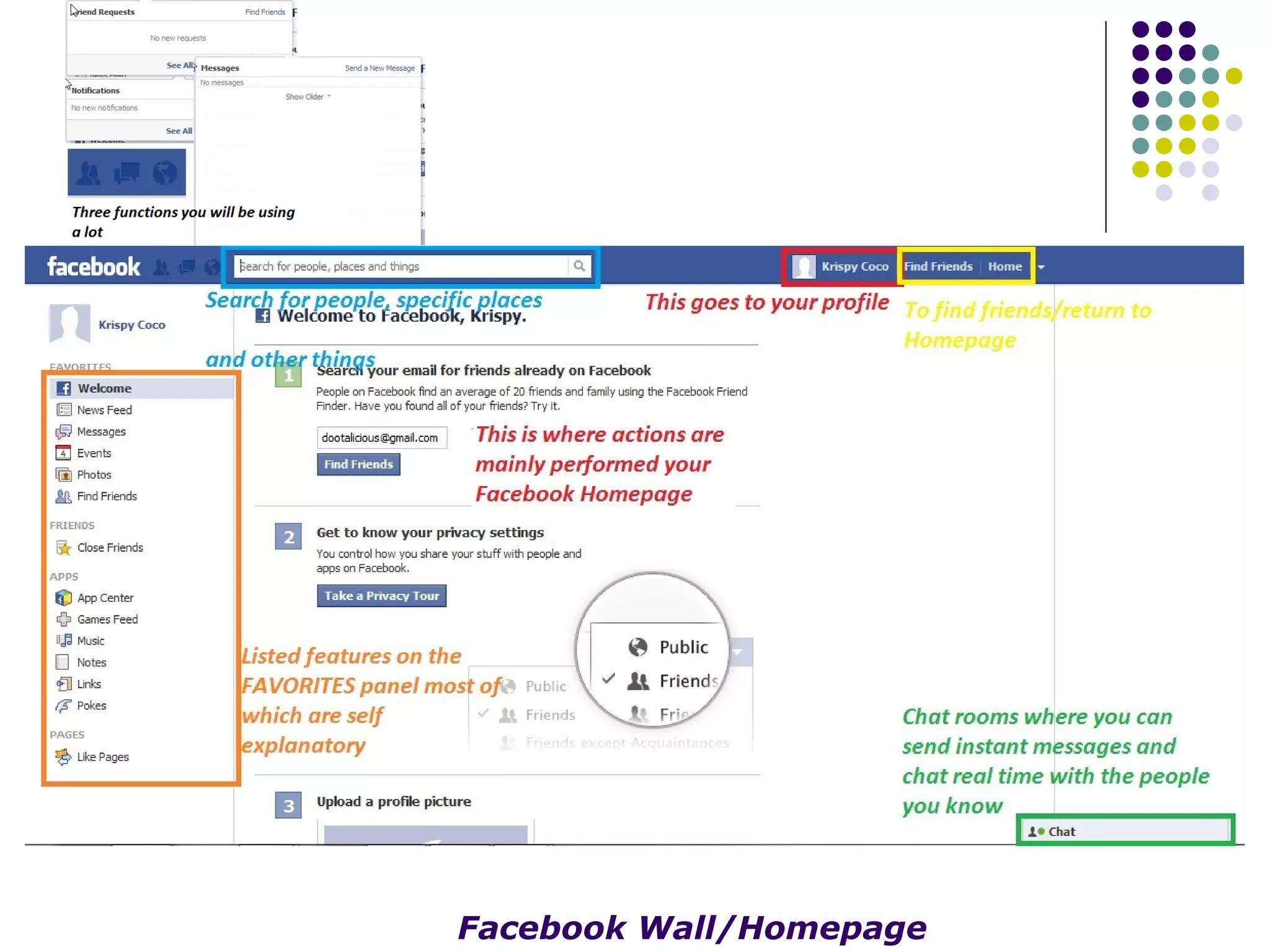 Facebook Wall/Homepage
 