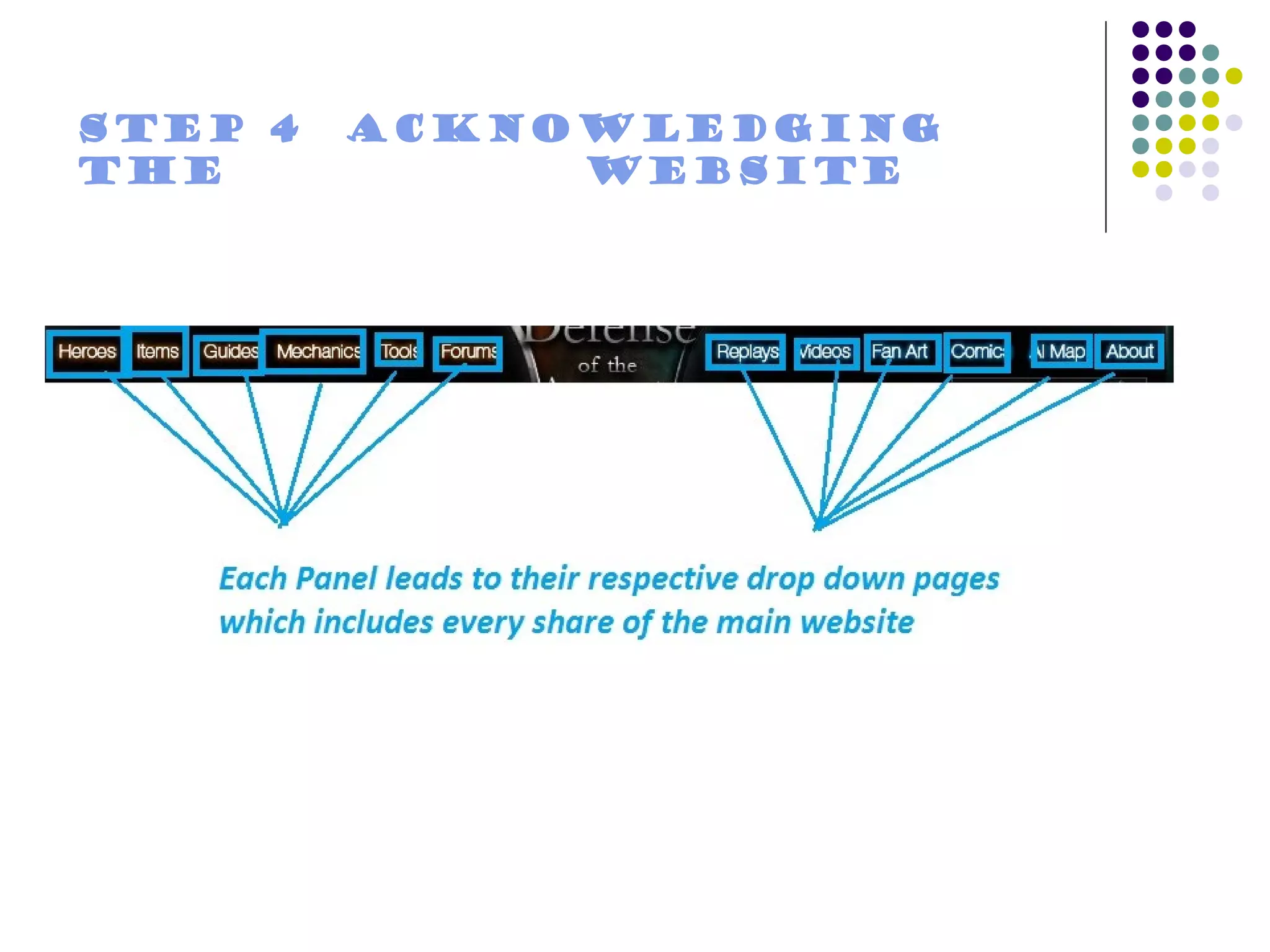 Step 4   Acknowledging
the           website
 
