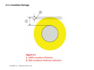 Figure 5-1
1. 100% insulation thickness
2. 20% insulation thickness reduction
5.1.1 Insulation Damage
© 2018 BEST Inc. - Presented for SMTA 1-29-18
 