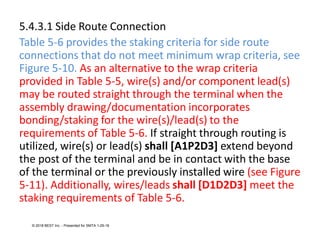 5.4.3.1 Side Route Connection
Table 5-6 provides the staking criteria for side route
connections that do not meet minimum wrap criteria, see
Figure 5-10. As an alternative to the wrap criteria
provided in Table 5-5, wire(s) and/or component lead(s)
may be routed straight through the terminal when the
assembly drawing/documentation incorporates
bonding/staking for the wire(s)/lead(s) to the
requirements of Table 5-6. If straight through routing is
utilized, wire(s) or lead(s) shall [A1P2D3] extend beyond
the post of the terminal and be in contact with the base
of the terminal or the previously installed wire (see Figure
5-11). Additionally, wires/leads shall [D1D2D3] meet the
staking requirements of Table 5-6.
© 2018 BEST Inc. - Presented for SMTA 1-29-18
 