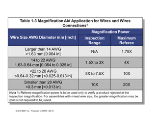 © 2018 BEST Inc. - Presented for SMTA 1-29-18
 