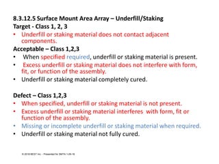 8.3.12.5 Surface Mount Area Array – Underfill/Staking
Target - Class 1, 2, 3
• Underfill or staking material does not contact adjacent
components.
Acceptable – Class 1,2,3
• When specified required, underfill or staking material is present.
• Excess underfill or staking material does not interfere with form,
fit, or function of the assembly.
• Underfill or staking material completely cured.
Defect – Class 1,2,3
• When specified, underfill or staking material is not present.
• Excess underfill or staking material interferes with form, fit or
function of the assembly.
• Missing or incomplete underfill or staking material when required.
• Underfill or staking material not fully cured.
© 2018 BEST Inc. - Presented for SMTA 1-29-18
 