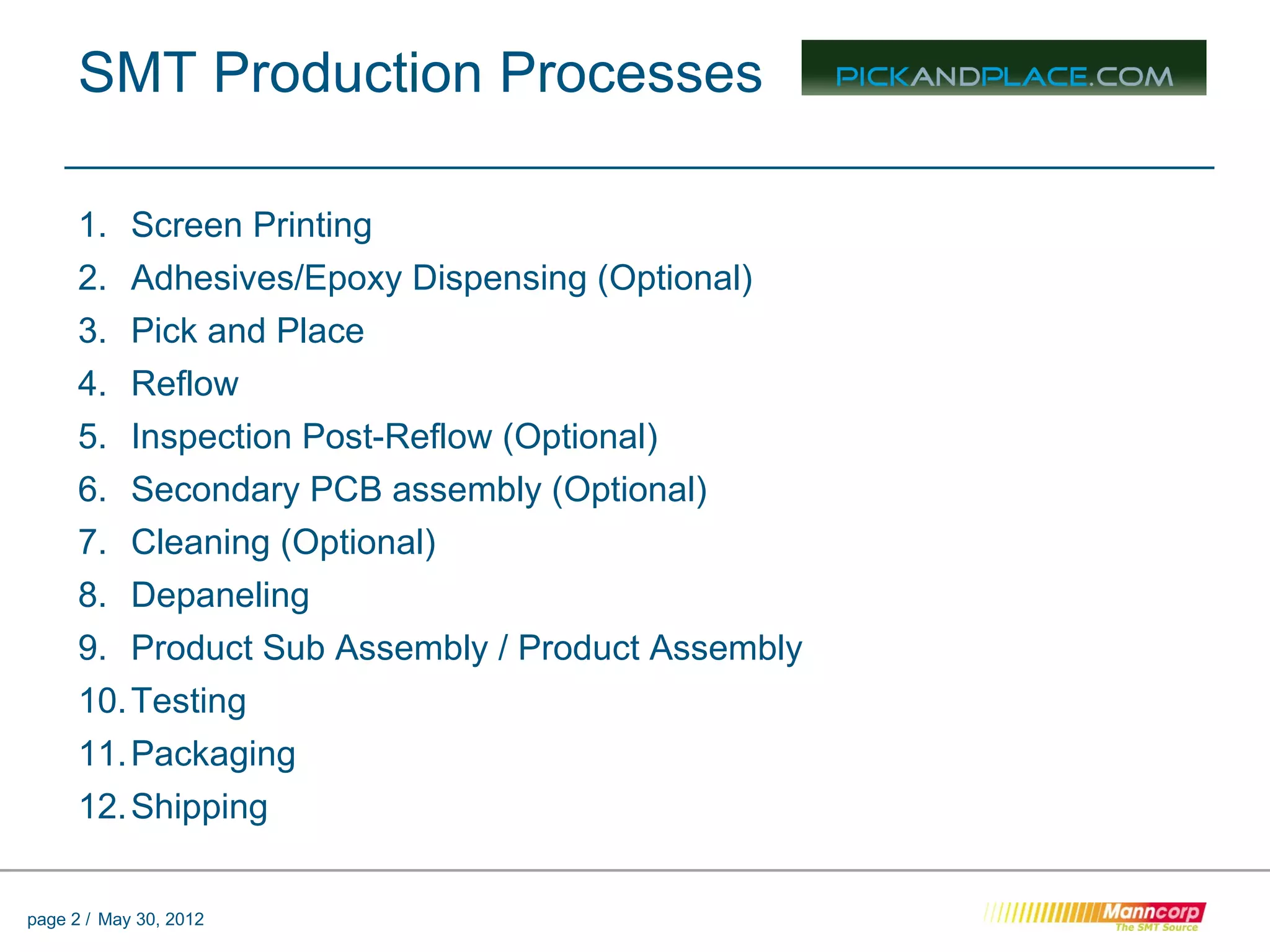 Surface Mount Manufacturing Basics | PPT