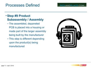 Processes Defined

       • Step #9 Product
         Subassembly / Assembly
          – The assembled, depaneled
            PCB is placed into a housing or
            made part of the larger assembly
            being built by the manufacturer
          – This step is different depending
            upon the product(s) being
            manufactured




page 11 / July 9, 2012
 