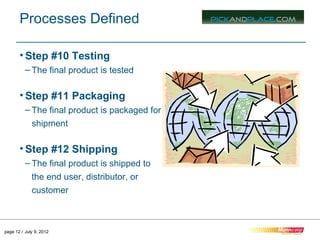 Processes Defined

       • Step #10 Testing
          – The final product is tested

       • Step #11 Packaging
          – The final product is packaged for
             shipment

       • Step #12 Shipping
          – The final product is shipped to
             the end user, distributor, or
             customer



page 12 / July 9, 2012
 