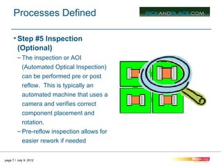 Processes Defined

      • Step #5 Inspection
        (Optional)
         – The inspection or AOI
           (Automated Optical Inspection)
           can be performed pre or post
           reflow. This is typically an
           automated machine that uses a
           camera and verifies correct
           component placement and
           rotation.
         – Pre-reflow inspection allows for
           easier rework if needed


page 7 / July 9, 2012
 