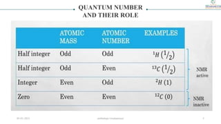 QUANTUM NUMBER
AND THEIR ROLE
05-01-2023 smtbnbspc/vrushantoza/ 5
 