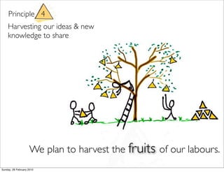 Principle 4
    Harvesting our ideas & new
    knowledge to share




                    We plan to harvest the fruits of...