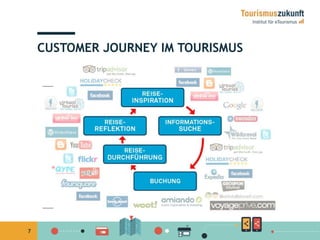 7 
CUSTOMER JOURNEY IM TOURISMUS 
 