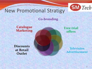New Promotional Stratigy
                Co-branding

    Catalogue                 Free trial
    Marketing                   offers



   Discounts
                                 Television
   at Retail
                               Advertisement
    Outlet


                                           17
 