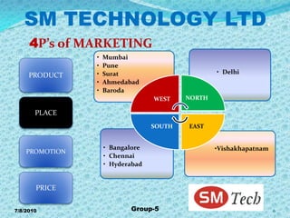 Case study on SM Tech-ppt | PDF