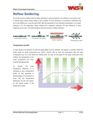 Walsin Technology Corporation


Reflow Soldering
The most common method used for reflow soldering in mass production is an infrared or convection oven.
In special cases vapour phase reflow is more suitable. In some situations it is required to assemble only
one or two SMDs (e.g. a very fine pitch QFP after the assembly of more standard components, or for repair
purposes). For this application reflow methods like resistance soldering, hot gas soldering, or laser
soldering can be used. The following figure show the process of reflow soldering :




 Solder paste printing             Component Mounting
                                                              Reflow soldering          Cleaning (by case)


Temperature profile

In cases where a combination of small and large SMDs must be reflowed, the situation is complex. When the
solder paste for small components (e.g. MLCC, Chip-R) start to melt, the temperature near the large
components (e.g. IC) is far below the melting point. As soon as the paste for the large components start
melting, the temperature of the
small components can have
reached damaging levels.

To      prevent       this    large
temperature     difference    it    is
advisable to use a temperature
profile as that described in
following figure. It is important to
know    that    the    temperature
differences are the only reason
for the typical shape of the
temperature profile.




Surface Mounted Technology Notes                                       Page 11                        2002a
 