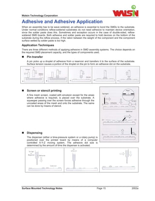 Walsin Technology Corporation

Adhesive and Adhesive Application
When an assembly has to be wave soldered, an adhesive is essential to bond the SMDs to the substrate.
Under normal conditions reflow-soldered substrates do not need adhesive to maintain device orientation,
since the solder paste does this. Sometimes and exception occurs in the case of double-sided, reflow-
soldered SMD boards. Both adhesive and solder paste are required to hold devices on the bottom of the
substrate during the reflow process, if the ration between the weight of the component and the component
surface wetted by solder paste is too high.
Application Techniques
There are three different methods of applying adhesive in SMD assembly systems. The choice depends on
the required SMD placement capacity, and the types of components used.
Pin transfer
    A pin picks up a droplet of adhesive from a reservoir and transfers it to the surface of the substrate.
    Surface tension causes a portion of the droplet on the pin to form an adhesive dot on the substrate.




Screen or stencil printing
    A fine mesh screen, coated with emulsion except for the areas
    where adhesive is required, is placed over the substrate. A
    squeegee passing over the screen forces adhesive through the
    uncoated areas of the mesh and onto the substrate. The same
    can be done by means of stencil.




Dispensing
    The dispenser (either a time-pressure system or a rotary pump) is
    positioned over the printed board by means of a computer
    controlled X-Y-Z moving system. The adhesive dot size is
    determined by the amount of time the dispenser is activated.




Surface Mounted Technology Notes                                      Page 15                          2002a
 