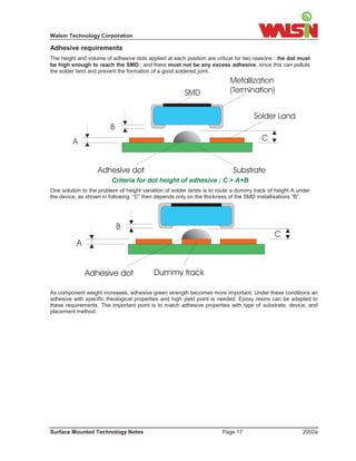 Walsin Technology Corporation

Adhesive requirements
The height and volume of adhesive dots applied at each position are critical for two reasons : the dot must
be high enough to reach the SMD ; and there must not be any excess adhesive, since this can pollute
the solder land and prevent the formation of a good soldered joint.




                         Criteria for dot height of adhesive : C > A+B
One solution to the problem of height variation of solder lands is to route a dummy track of height A under
the device, as shown in following. “C” then depends only on the thickness of the SMD metallisations “B”.




As component weight increases, adhesive green strength becomes more important. Under these conditions an
adhesive with specific theological properties and high yield point is needed. Epoxy resins can be adapted to
these requirements. The important point is to match adhesive properties with type of substrate, device, and
placement method.




Surface Mounted Technology Notes                                      Page 17                          2002a
 